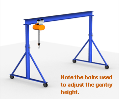 Gantry Crane