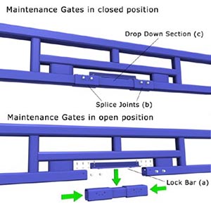 MaintenanceGates Maintenance Gates
