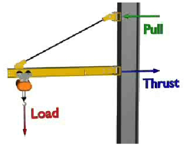 Jib Crane Design Calculation Pdf Jib Crane Design Calculation Pdf
