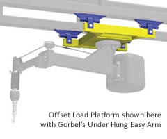 Offset Load Platform | Gorbel